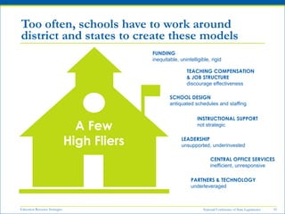 Too often, schools have to work around
district and states to create these models
                                        ...