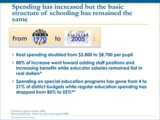 Education Resource Strategies 2
• Real spending doubled from $3,800 to $8,700 per pupil
• 80% of increase went toward adding staff positions and
increasing benefits while educator salaries remained flat in
real dollars*
• Spending on special education programs has gone from 4 to
21% of district budgets while regular education spending has
dropped from 80% to 55%**
Spending has increased but the basic
structure of schooling has remained the
same
* Parthenon group analysis, 2008
**Richard Rothstein, Where has the money gone? 2009
From 1970 to 2005 :
 