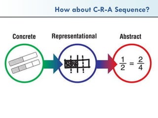 NCSM/NCTM 2015 Bar Models, Tape Diagrams, Strip Models, Oh My! | PDF