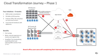 Rethinking Cybersecurity for the Digital Transformation Era | PPTX