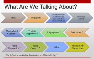 What Are We Talking About?
Hoax Propaganda
Disinformation /
Disinformatzya /
Dezinformatsia /
Dezinformatsiya
Sponsored
Content
Fake News *Lügenpresse *
Truthful
Hyperbole *
Manipulated
Content *
False
Connection*
False
Context *
Satire
Mistakes 
Corrections
* Not defined in any Oxford dictionaries, as of March 29, 2017
 