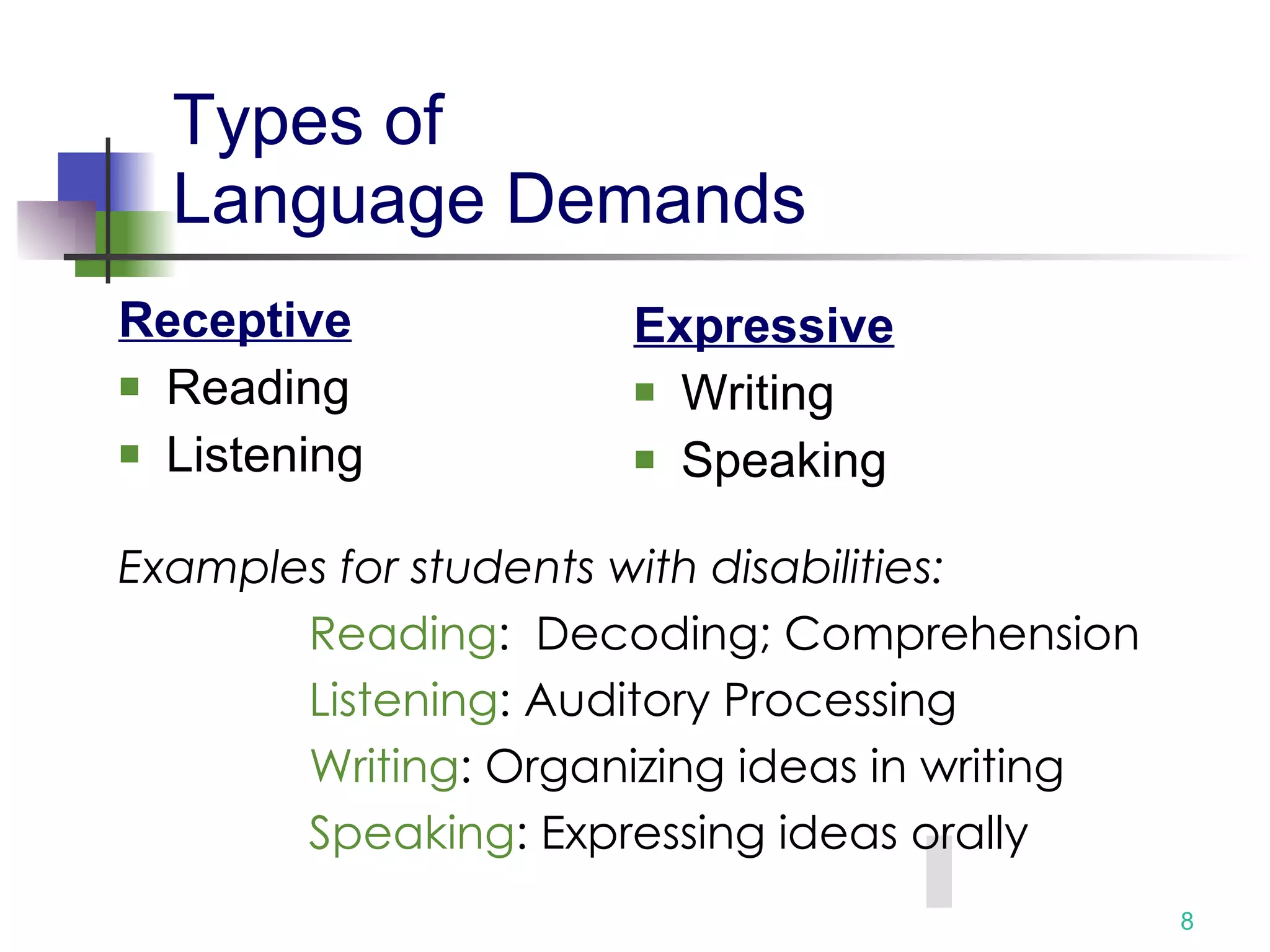 Types of  Language Demands Receptive Reading Listening Expressive Writing Speaking Examples for students with disabilities: Reading :  Decoding; Comprehension Listening : Auditory Processing Writing : Organizing ideas in writing Speaking : Expressing ideas orally 