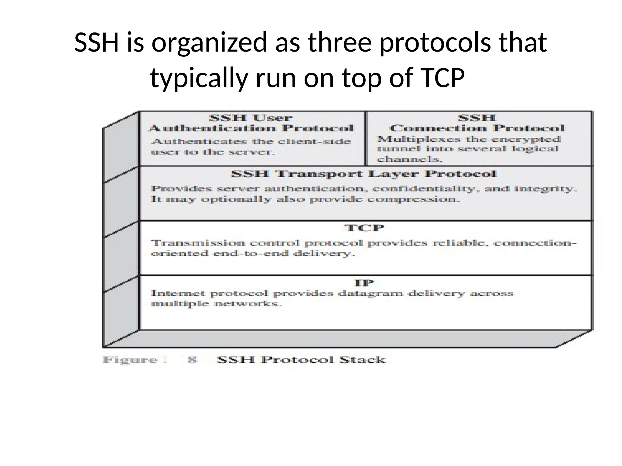 SSH is organized as three protocols that
typically run on top of TCP
 