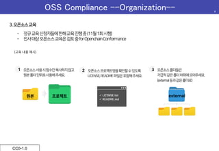 OSS Compliance –-Organization--	 4	
CC0-1.0	
3.오픈소스교육
-  정규교육신청자들에한해교육진행중(11월1회시행)
-  전사대상오픈소스교육은검토중forOpenchainConformance
1 2 3
 