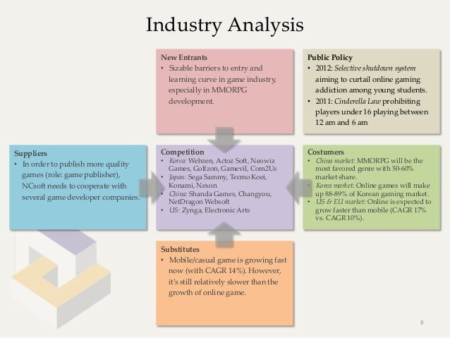 ncsoft financial statement analysis what is the of activities for a nonprofit