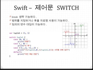 Swift – 제어문 SWITCH
0 break 생략 가능하다 .
0 범위를 지정하거나 튜플 자료형 사용이 가능하다 .
0 임의의 변수 대입이 가능하다 .
 