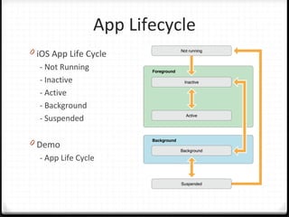 App Lifecycle
0 iOS App Life Cycle
- Not Running
- Inactive
- Active
- Background
- Suspended
0 Demo
- App Life Cycle
 