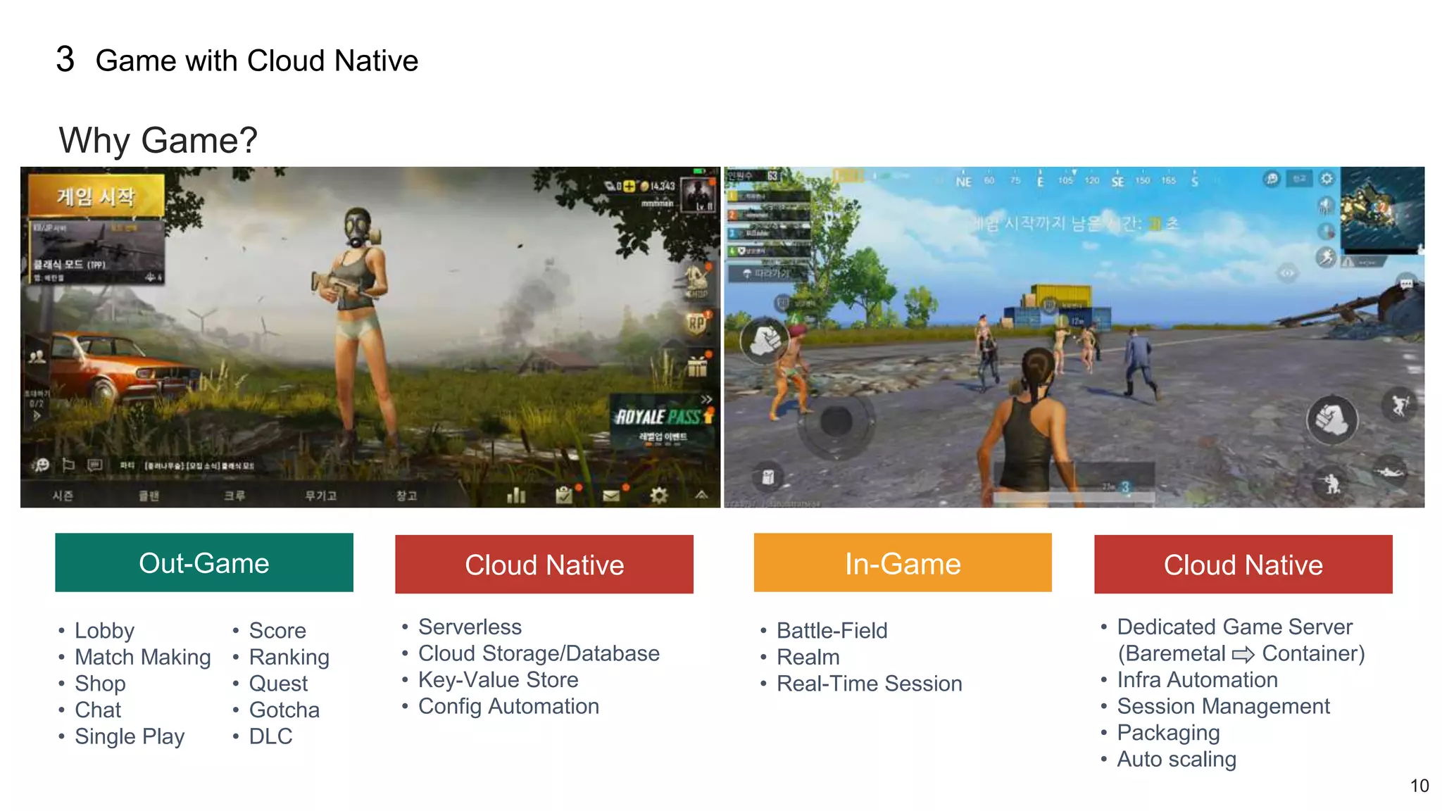 10
3
Why Game?
Game with Cloud Native
In-GameOut-Game
• Battle-Field
• Realm
• Real-Time Session
• Lobby
• Match Making
• Shop
• Chat
• Single Play
• Serverless
• Cloud Storage/Database
• Key-Value Store
• Config Automation
• Dedicated Game Server
(Baremetal Container)
• Infra Automation
• Session Management
• Packaging
• Auto scaling
Cloud Native Cloud Native
• Score
• Ranking
• Quest
• Gotcha
• DLC
 