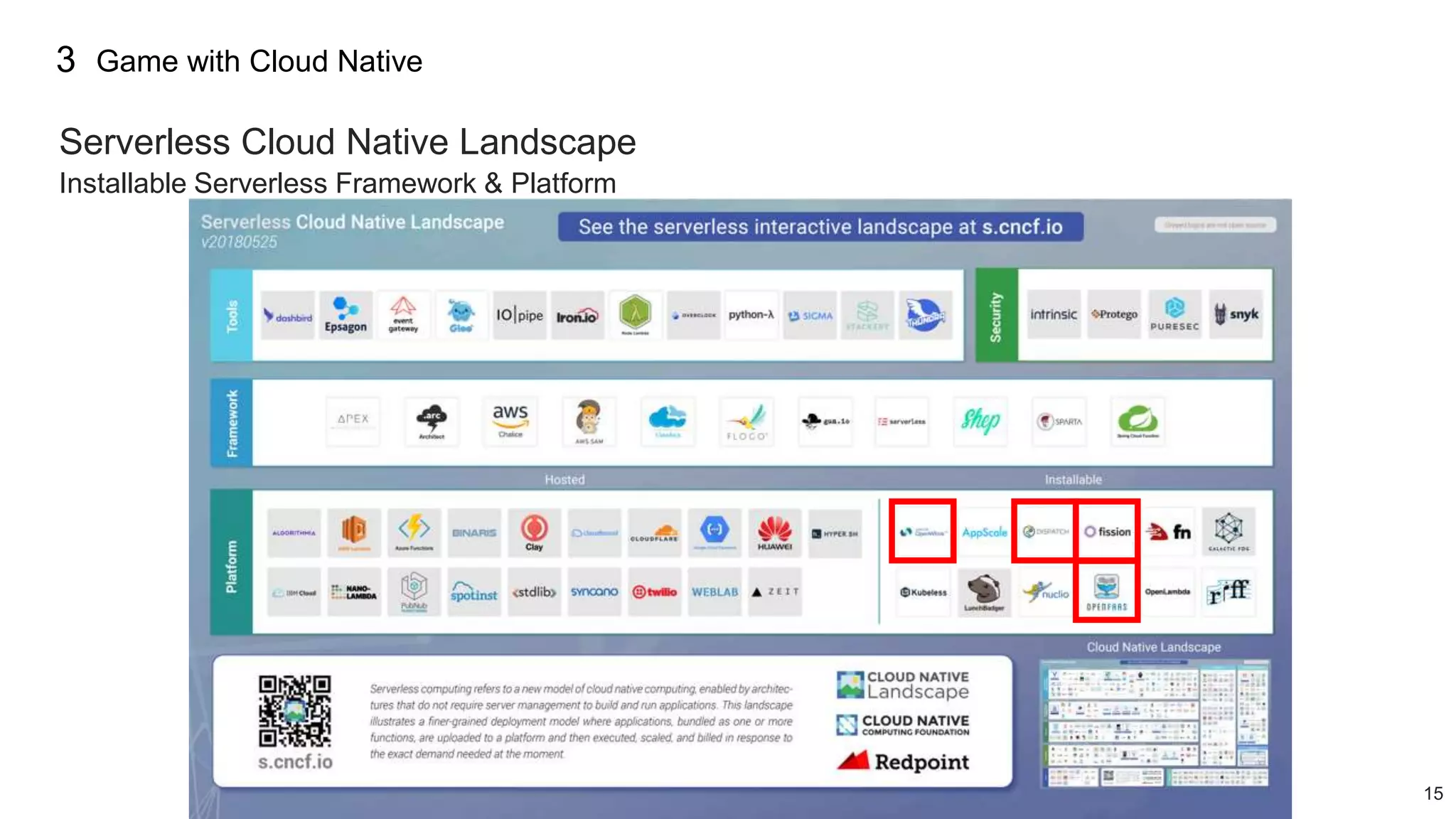 15
3
Serverless Cloud Native Landscape
Installable Serverless Framework & Platform
Game with Cloud Native
 