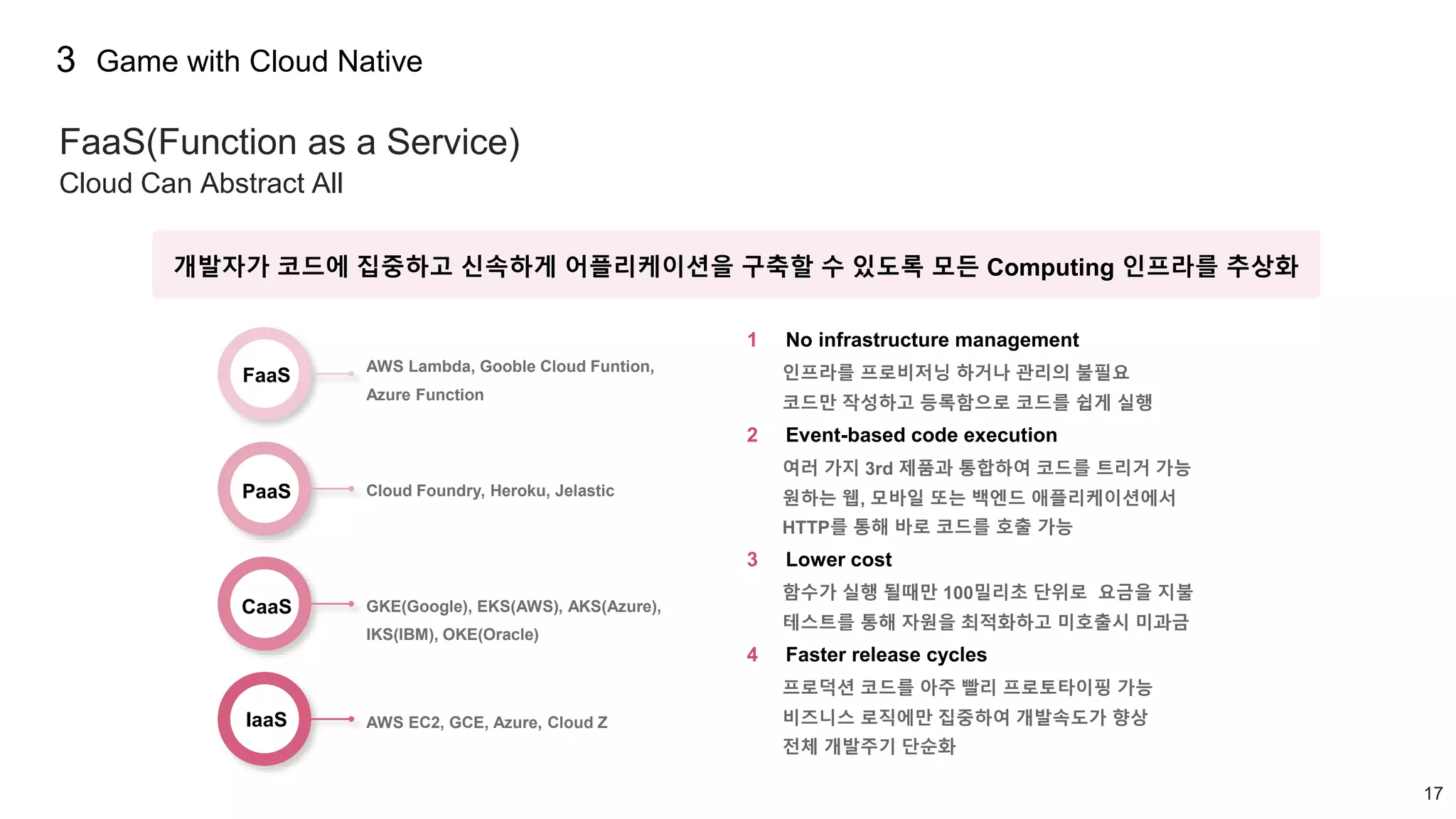 17
1 No infrastructure management
인프라를 프로비저닝 하거나 관리의 불필요
코드만 작성하고 등록함으로 코드를 쉽게 실행
2 Event-based code execution
여러 가지 3rd 제품과 통합하여 코드를 트리거 가능
원하는 웹, 모바일 또는 백엔드 애플리케이션에서
HTTP를 통해 바로 코드를 호출 가능
3 Lower cost
함수가 실행 될때만 100밀리초 단위로 요금을 지불
테스트를 통해 자원을 최적화하고 미호출시 미과금
4 Faster release cycles
프로덕션 코드를 아주 빨리 프로토타이핑 가능
비즈니스 로직에만 집중하여 개발속도가 향상
전체 개발주기 단순화
FaaS(Function as a Service)
Cloud Can Abstract All
3 Game with Cloud Native
개발자가 코드에 집중하고 신속하게 어플리케이션을 구축할 수 있도록 모든 Computing 인프라를 추상화
FaaS
PaaS
CaaS
IaaS
AWS Lambda, Gooble Cloud Funtion,
Azure Function
Cloud Foundry, Heroku, Jelastic
GKE(Google), EKS(AWS), AKS(Azure),
IKS(IBM), OKE(Oracle)
AWS EC2, GCE, Azure, Cloud Z
 