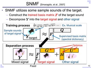 • SNMF utilizes some sample sounds of the target.
– Construct the trained basis matrix of the target sound
– Decompose into the target signal and other signal
SNMF [Smaragdis, et al., 2007]
Separation process Optimize
Training process
Supervised basis matrix
(spectral dictionary)
Sample sounds
of target signal
10Fixed
Ex. Musical scale
Target signal Other signalMixed signal
 