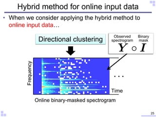 Hybrid method for online input data
• When we consider applying the hybrid method to
online input data…
25
Online binary-masked spectrogram
Frequency
Time
Observed
spectrogramDirectional clustering
Binary
mask
 