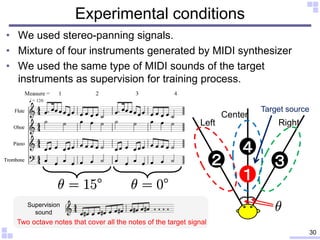 Experimental conditions
• We used stereo-panning signals.
• Mixture of four instruments generated by MIDI synthesizer
• We used the same type of MIDI sounds of the target
instruments as supervision for training process.
30
Center
１
２ ３
４
Left Right
Target source
Supervision
sound
Two octave notes that cover all the notes of the target signal
 