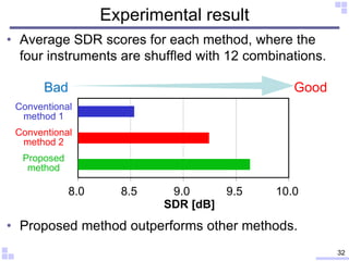 Experimental result
• Average SDR scores for each method, where the
four instruments are shuffled with 12 combinations.
• Proposed method outperforms other methods.
32
GoodBad
8.0 8.5 9.0 9.5 10.0
SDR [dB]
Conventional
method 1
Conventional
method 2
Proposed
method
 