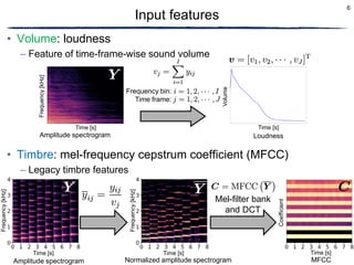 Dct Spectrogram Amplitude spectrogram prediction from mel-frequency cepstrum ...