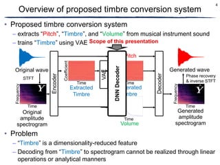 Amplitude spectrogram prediction from mel-frequency cepstrum ...