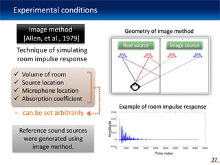 Real source Image source
Geometry of image method
Time index
Amplitude
Example of room impulse response
Experimental condi...