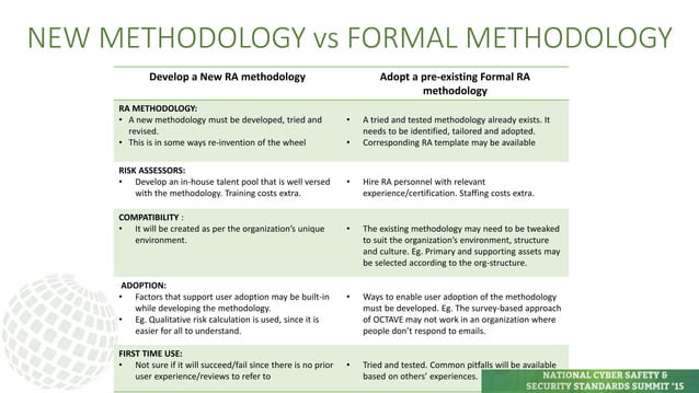 How to Do a Formal Risk Assessment | PPT