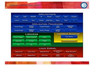 Mobile Application Security Testing | PDF