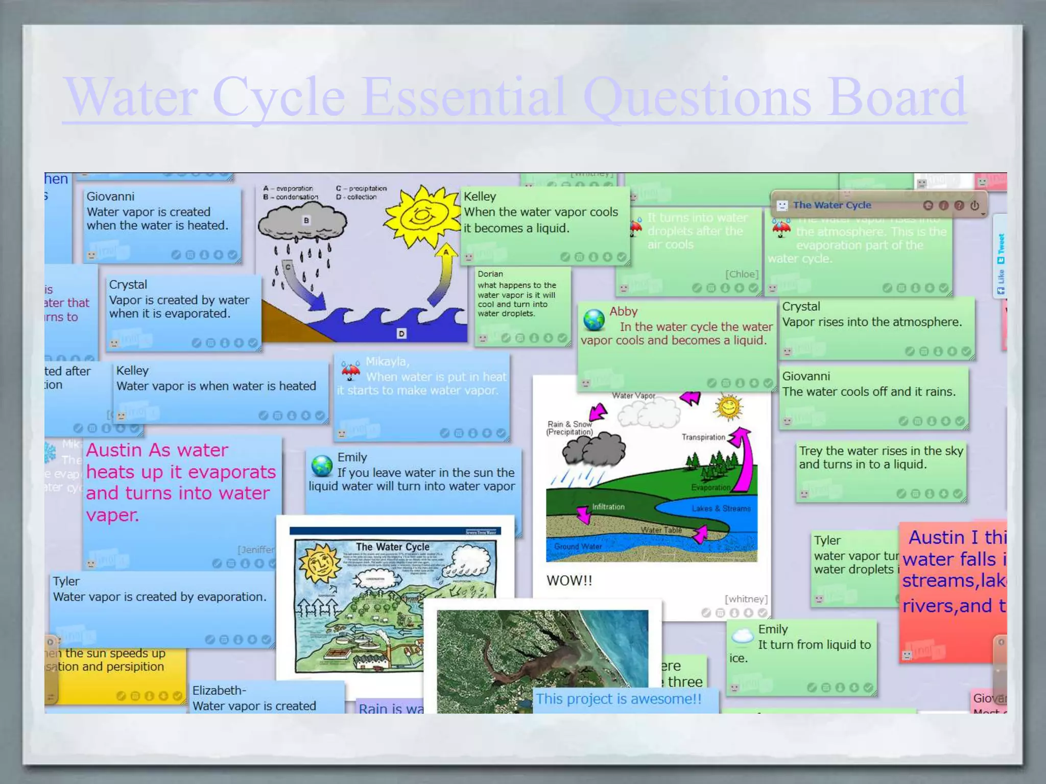Water Cycle Essential Questions Board

 