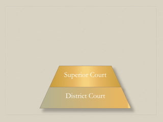 North Carolina Court System | PPT