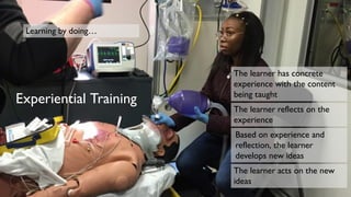 Experiential Training
The learner acts on the new
ideas
Learning by doing…
Based on experience and
reflection, the learner
develops new ideas
The learner reflects on the
experience
The learner has concrete
experience with the content
being taught
 