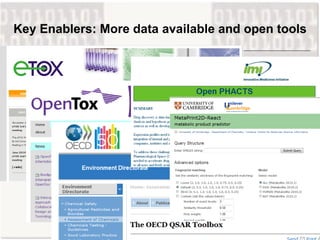 Key Enablers: More data available and open tools <ul><li>Details  </li></ul><ul><li>Details </li></ul>