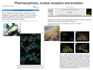 Pharmacophores, nuclear receptors and evolution 