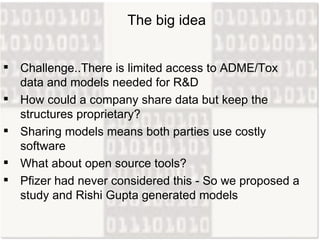 The big idea <ul><li>Challenge..There is limited access to ADME/Tox data and models needed for R&D </li></ul><ul><li>How c...