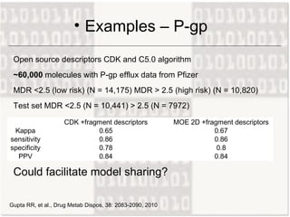 <ul><li>Examples – P-gp </li></ul>Gupta RR, et al., Drug Metab Dispos, 38: 2083-2090, 2010  Open source descriptors CDK an...