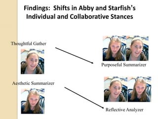 Findings: Shifts in Abby and Starfish’s
       Individual and Collaborative Stances


Thoughtful Gather



                                 Purposeful Summarizer


Aesthetic Summarizer




                                  Reflective Analyzer
 