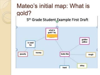 Mateo’s initial map: What is
gold?
 