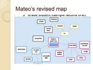 Mateo’s revised map
 