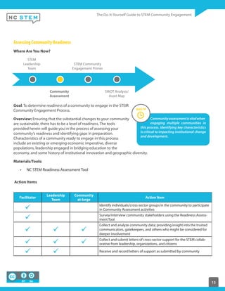 13
Assessing Community Readiness
Where Are You Now?
Goal: To determine readiness of a community to engage in the STEM
Community Engagement Process.
Overview: Ensuring that the substantial changes to your community
are sustainable, there has to be a level of readiness. The tools
provided herein will guide you in the process of assessing your
community’s readiness and identifying gaps in preparation.
Characteristics of a community ready to engage in this process
include an existing or emerging economic imperative, diverse
populations, leadership engaged in bridging education to the
economy, and some history of institutional innovation and geographic diversity. 
Materials/Tools:
NC STEM Readiness Assessment Tool 
Action Items
Facilitator
Leadership
Team
Community
at-large
Action Item
Identify individuals/cross-sector groups in the community to participate
in Community Assessment activities
Survey/interview community stakeholders using the Readiness Assess-
ment Tool
Collect and analyze community data; providing insight into the trusted
communicators, gatekeepers, and others who might be considered for
deeper involvement
Collect and submit letters of cross-sector support for the STEM collab-
orative from leadership, organizations, and citizens
Receive and record letters of support as submitted by community
Communityassessmentisvitalwhen
engaging multiple communities in
this process. Identifying key characteristics
is critical to impacting institutional change
and development.
STEM
Leadership
Team
Community
Assessment
STEM Community
Engagement Primer
SWOT Analysis/
Asset Map
 