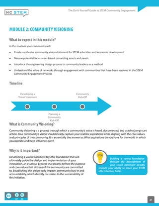 21
MODULE 2: COMMUNITY VISIONING
What to expect in this module?
Timeline
What is Community Visioning?
Community Visioning is a process through which a community’s voice is heard, documented, and used to jump start
action. Your community’s vision should clearly capture your realistic aspirations while aligning with the core values
and principles of the community. It is essentially the answer to: What aspirations do you have for the world in which
you operate and have influence over?
Why is it important?
Developing a vision statement lays the foundation that will
ultimately guide the design and implementation of your
innovation, an essential process that clearly defines the purpose
and core values that citizens of the community are committed
to. Establishing this vision early impacts community buy-in and
accountability, which directly correlates to the sustainability of
this initiative.
Developing a
Vision Statement
Planning a
Community
Kick-Off
Community
Kick-Off
Building a strong foundation
through the development of
your vision statement directly
impacts your ability to move your STEM
efforts further, faster.
 