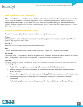 25
Where do you want to be in 1, 3, and 10 years?
What are your dreams and aspirations for your children, community and economy? The vision statement you develop
should touch on these areas and fuel the engagement of your community going forward. There are many ways to
approach your visioning exercise, describing short-term intentions or declaring long-term goals of grandeur. The
choice is absolutely yours, but one common thread is that you capture the essence of where you want to be in 1 year,
3 years, or even 10 years.
In Practice: Fortune 500Vision Statement Samples
The following are examples of vision statements released by major U.S. companies:
Amazon
“Our vision is to be earth’s most customer-centric company; to build a place where people can come to find and discover
anything they might want to buy online.”
Toys‘R Us
“Our vision is to put joy in kids’ hearts and a smile on parents’ faces.”
Nike
“To bring inspiration and innovation to every athlete* in the world” (* If you have a body, you are an athlete)
McDonald’s
“McDonald’s vision is to be the world’s best quick service restaurant experience. Being the best means providing outstanding
quality, service, cleanliness, and value, so that we make every customer in every restaurant smile.”
Coca Cola
“Our vision guides every aspect of our business by describing what we need to accomplish in order to continue achieving
sustainable growth.
People: Being a great place to work where people are inspired to be the best they can be.
Portfolio: Bringing to the world a portfolio of quality beverage brands that anticipate and satisfy people’s
desires and needs.
Partners: Nurturing a winning network of customers and suppliers, together we create mutual, enduring value.
Planet: Being a responsible citizen that makes a difference by helping build and support sustainable
communities.
Profit: Maximizing long-term return to shareowners while being mindful of our overall responsibilities.”
 