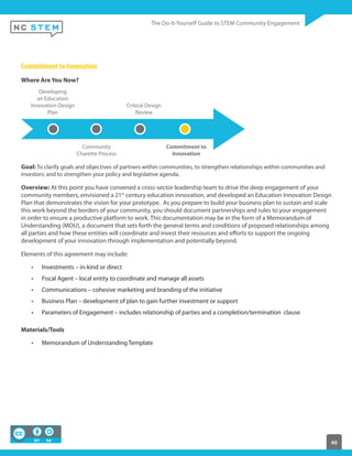 40
Commitment to Innovation
Where Are You Now?
Developing
an Education
Innovation Design
Plan
Community
Charette Process
Critical Design
Review
Commitment to
Innovation
Goal: To clarify goals and objectives of partners within communities, to strengthen relationships within communities and
investors; and to strengthen your policy and legislative agenda.
Overview: At this point you have convened a cross-sector leadership team to drive the deep engagement of your
community members, envisioned a 21st
century education innovation, and developed an Education Innovation Design
Plan that demonstrates the vision for your prototype. As you prepare to build your business plan to sustain and scale
this work beyond the borders of your community, you should document partnerships and rules to your engagement
in order to ensure a productive platform to work. This documentation may be in the form of a Memorandum of
Understanding (MOU), a document that sets forth the general terms and conditions of proposed relationships among
all parties and how these entities will coordinate and invest their resources and efforts to support the ongoing
development of your innovation through implementation and potentially beyond.
Elements of this agreement may include:
Investments – in-kind or direct
Fiscal Agent – local entity to coordinate and manage all assets
Communications – cohesive marketing and branding of the initiative
Business Plan – development of plan to gain further investment or support
Parameters of Engagement – includes relationship of parties and a completion/termination clause
Materials/Tools
Memorandum of Understanding Template
 