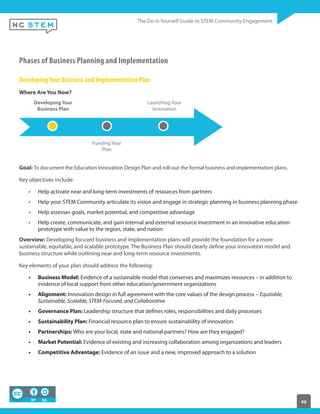 46
Phases of Business Planning and Implementation
DevelopingYour Business and Implementation Plan
Where Are You Now?
Developing Your
Business Plan
Funding Your
Plan
Launching Your
Innovation
Goal: To document the Education Innovation Design Plan and roll-out the formal business and implementation plans.
Key objectives include:
Help activate near and long-term investments of resources from partners
Help your STEM Community articulate its vision and engage in strategic planning in business planning phase
Help assesses goals, market potential, and competitive advantage
Help create, communicate, and gain internal and external resource investment in an innovative education
prototype with value to the region, state, and nation
Overview: Developing focused business and implementation plans will provide the foundation for a more
sustainable, equitable, and scalable prototype. The Business Plan should clearly define your innovation model and
business structure while outlining near and long-term resource investments.
Key elements of your plan should address the following:
Business Model: Evidence of a sustainable model that conserves and maximizes resources – in addition to
evidence of local support from other education/government organizations
Alignment: Innovation design in full agreement with the core values of the design process – Equitable,
Sustainable, Scalable, STEM-Focused, and Collaborative
Governance Plan: Leadership structure that defines roles, responsibilities and daily processes
Sustainability Plan: Financial resource plan to ensure sustainability of innovation
Partnerships: Who are your local, state and national partners? How are they engaged?
Market Potential: Evidence of existing and increasing collaboration among organizations and leaders
Competitive Advantage: Evidence of an issue and a new, improved approach to a solution
 