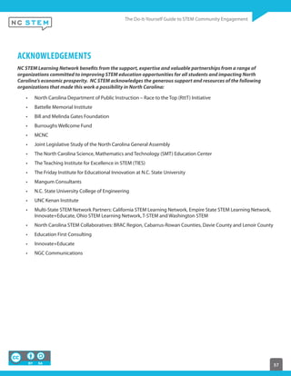 57
ACKNOWLEDGEMENTS
NC STEM Learning Network benefits from the support, expertise and valuable partnerships from a range of
organizations committed to improving STEM education opportunities for all students and impacting North
Carolina’s economic prosperity. NC STEM acknowledges the generous support and resources of the following
organizations that made this work a possibility in North Carolina:
North Carolina Department of Public Instruction – Race to the Top (RttT) Initiative
Battelle Memorial Institute
Bill and Melinda Gates Foundation
Burroughs Wellcome Fund
MCNC
Joint Legislative Study of the North Carolina General Assembly
The North Carolina Science, Mathematics and Technology (SMT) Education Center
The Teaching Institute for Excellence in STEM (TIES)
The Friday Institute for Educational Innovation at N.C. State University
Mangum Consultants
N.C. State University College of Engineering
UNC Kenan Institute
Multi-State STEM Network Partners: California STEM Learning Network, Empire State STEM Learning Network,
Innovate+Educate, Ohio STEM Learning Network, T-STEM and Washington STEM
North Carolina STEM Collaboratives: BRAC Region, Cabarrus-Rowan Counties, Davie County and Lenoir County
Education First Consulting
Innovate+Educate
NGC Communications
 