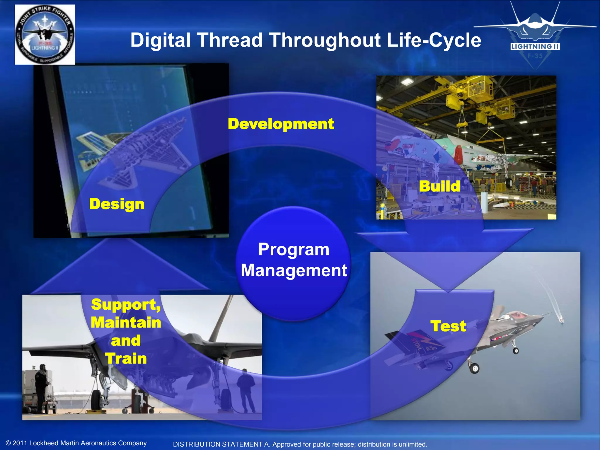 Digital Thread Throughout Life-Cycle



                                                              Development



                                                                                                                           Build
                        Design


                                                                   Program
                                                                  Management
                         Support,
                         Maintain                                                                                                Test
                           and
                          Train




© 2011 Lockheed Martin Aeronautics Company   DISTRIBUTION STATEMENT A. Approved for public release; distribution is unlimited.
 