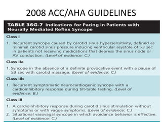 2008 ACC/AHA GUIDELINES
 
