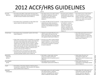 2012 ACCF/HRS GUIDELINES
 
