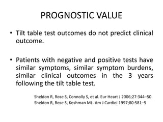 PROGNOSTIC VALUE
• Tilt table test outcomes do not predict clinical
outcome.
• Patients with negative and positive tests have
similar symptoms, similar symptom burdens,
similar clinical outcomes in the 3 years
following the tilt table test.
Sheldon R, Rose S, Connolly S, et al. Eur Heart J 2006;27:344–50
Sheldon R, Rose S, Koshman ML. Am J Cardiol 1997;80:581–5
 
