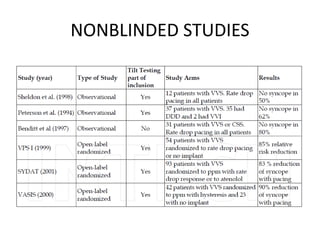 NONBLINDED STUDIES
 