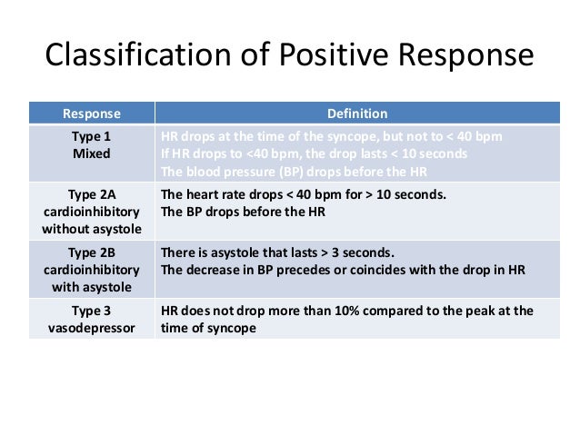 NEUROCARDIOGENIC SYNCOPE ppt