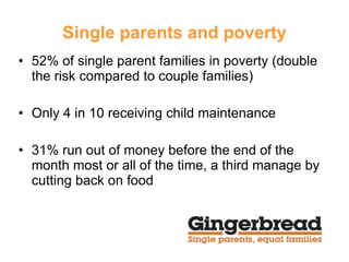 Single parents and poverty 52% of single parent families in poverty (double the risk compared to couple families) Only 4 in 10 receiving child maintenance 31% run out of money before the end of the month most or all of the time, a third manage by cutting back on food 