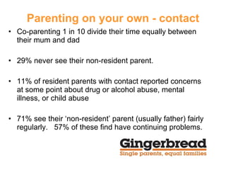 Parenting on your own - contact Co-parenting 1 in 10 divide their time equally between their mum and dad  29% never see their non-resident parent.  11% of resident parents with contact reported concerns at some point about drug or alcohol abuse, mental illness, or child abuse 71% see their ‘non-resident’ parent (usually father) fairly regularly.  57% of these find have continuing problems.  