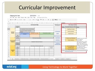 Curricular Improvement 
Using Technology to Work Together 
 
