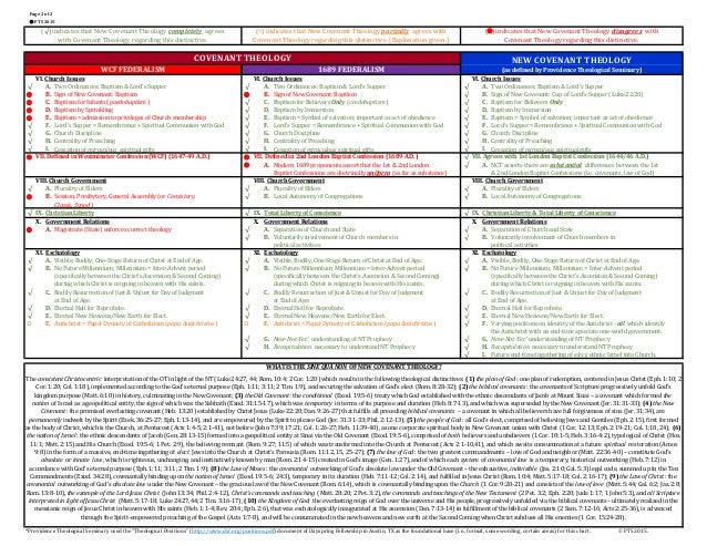 Theology theology dispensational reformed vs Covenant Theology