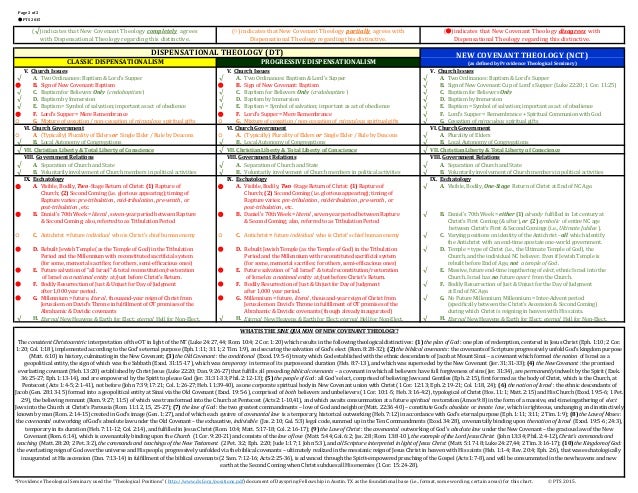 Dispensational Theology Chart